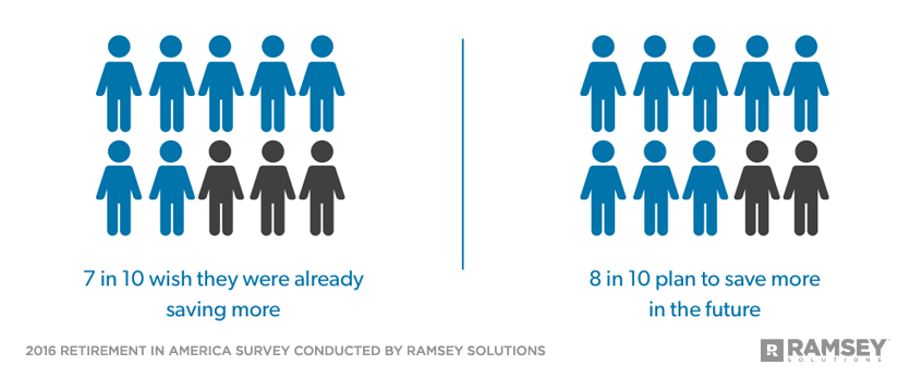 percentage of people who wish they were saving more and plan to save more in the future